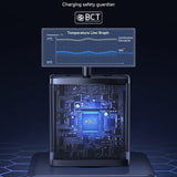 Incarcator retea Baseus Cube Pro (P10152301113-00), Incarcare rapidar, 2x Type-C, USB, 65W, negru