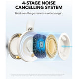 Casti wireless Anker SoundCore Space One Pro (A3062G21), Bluetooth 5.3, Active Anulare zgomot, Hi-Res, alb