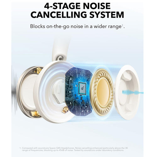 Casti wireless Anker SoundCore Space One Pro (A3062G21), Bluetooth 5.3, Active Anulare zgomot, Hi-Res, alb