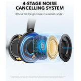 Casti wireless Anker SoundCore Space One Pro (A3062G11), Bluetooth 5.3, Active Anulare zgomot, Hi-Res, negru