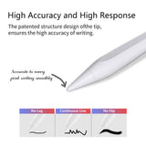 Stylus pen Techsuit (AC10-CP), pentru iPad, Bluetooth, Type-C, Respingere palma, Tilt Pressure Sense, 130mAh, 5V, 0.2A, alb