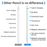 Stylus pen Techsuit (AP01 Pro), pentru iPad, Bluetooth, Type-C, Respingere palma, Tilt Pressure Sense, 125mAh, alb