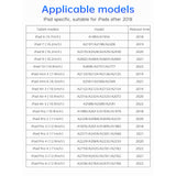 Stylus pen Techsuit (V15), pentru iPad, Find My Pen App, Bluetooth, Type-C, Respingere palma, Tilt Sensitivity, 130mAh, alb