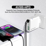 Incarcator retea Techsuit OctaChargeX (CHPD224), 4x USB, 4x Type-C, Incarcare rapida, 65W, alb