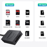 Cititor de carduri UGREEN Card Reader CR127 (20250), pentru Windows, MacOS, Linux, USB 3.0, TF/SD Card Slot, Plug & Play, 5Gbps, 15cm, negru