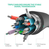 Cablu audio UGREEN Video Cable DP102 (10211), DP to DP, Universal, pentru Laptop, TV, High Definition, 4K@60Hz, 1.2V, 2m, negru