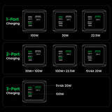 Baterie externa UGREEN PB721 (35524B), cu Afisaj digital, Incarcare rapida, 20000mAh, USB, 2x Type-C, 130W, QC, PD, 5V/3A, gri