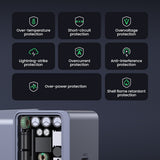Incarcator retea UGREEN Nexode S X503 (35041), Type-C, GaN, Incarcare rapida, 30W, 3A, PD3.0, QC4.0+, gri