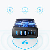 Incarcator retea Anker (A2154G11), 3x USB-A, 3x Type-C, 6in1, Incarcare rapida, Slim Design, 112W, negru