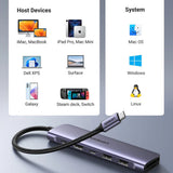 Hub USB UGREEN CM195 (15214), Type-C to 2x USB, 1x Type-C 5Gbps, 1x Type-C PD100W, 1x HDMI 4K, SD/TF Card, gri