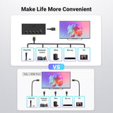 Adaptor UGREEN KVM Switch CM568 (90512), 5x HDMI, IR to HDMI 4K@60Hz, RGB Video, Supports 3D, Telecomanda, Lpcm2.0