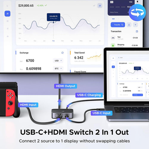 Adaptor UGREEN KVM Switch AW503 (55452), HDMI to 2x Type-C, HDMI, 4K@60Hz, Aluminum, Gri