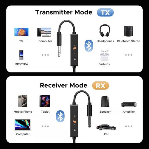 Adaptor UGREEN Transmitter Audio Adapter BT303 (45236), cu Mic, USB to Jack 3.5mm, Bluetooth 5.4, LED Display