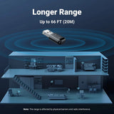 Adaptor UGREEN Bluetooth Adapter CM591 (90225), USB, Bluetooth 5.3, Plug&play, Mini Size, Negru