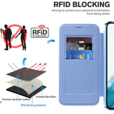 Husa pentru Samsung Galaxy S22 5G, Techsuit SmartMag Book Case, bleu