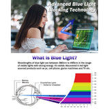 Techsuit VisionProX Anti-Blue Light, MacBook Air 13 (2025 / 2026), Clear