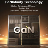 Incarcator retea UGREEN X615 (65825), USB, 2x Type-C, GaN, Incarcare rapida, 65W, cu Retractabil Cable, gri