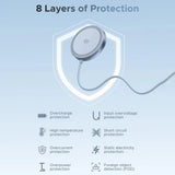 Incarcator wireless UGREEN MagFlow (55959), Incarcare rapida, MagSafe, Qi2, 25W, Strong Grip, 1.5m, albastru