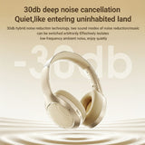Casti wireless Acefast Wireless Headset (H5), Type-C, Bluetooth 5.4, ANC, Reducere zgomot, 3D Sense, 500mAh, Professional Hi-Fi, alb