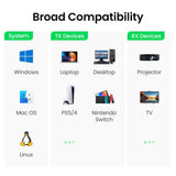 Adaptor UGREEN Wireless Transmitter And Receiver CM506 (50633A), HDMI Cable, 50M (4K@30Hz), Gri