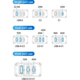 Incarcator retea Yesido Incarcator retea (YC101), USB, 2x Type-C, GaN, Incarcare rapida, 65W, 5V/3A, CE, FCC, Rohs, VO, negru
