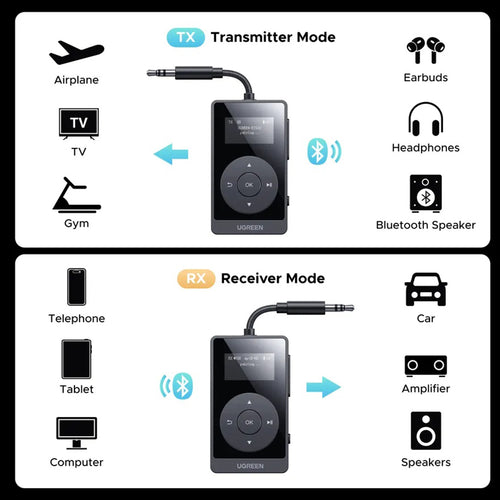 Adaptor UGREEN Transmitter Audio Adapter BT503 (45492), Type-C, Jack 3.5mm, Bluetooth 5.3, Hi-Res, OLED Display