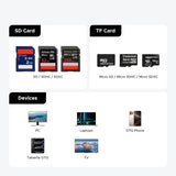 Cititor de carduri UGREEN Card Reader CM856 (55899), USB/Type-C to 6x SD, 2x TF, 1x Nano SIM, cu Memory Box, 170MB/s, Integrat Cable, gri