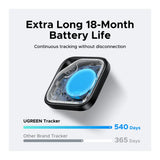 Dispozitiv anti-pierdere UGREEN Smart Tracker CM829 (55769), Compatible cu Samsung Devices, Bluetooth 5.3, 80dB, 225mAh, gri