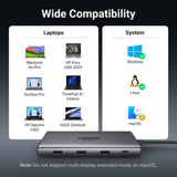 Hub USB UGREEN CM639 (15534), Type-C to 3x USB, 2x Type-C, 2x HDMI, RJ45, SD/TF Card, PD100W, 1000Mbps, 8K, gri