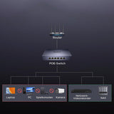 Adaptor UGREEN POE Switch CM741 (35371EU), 6 Gigabit LAN, 4x POE, 2x Ethernet, 60W, 1000Mbps, Plug & Play