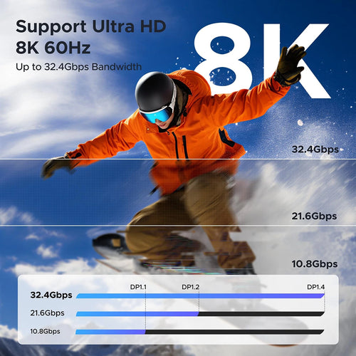 Cablu USB-C la DisplayPort Ugreen CM556, 8K@60Hz, 32.4Gbps, 1m, Negru