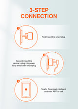 Priza inteligenta Nordic Smart Plug 16A, Wi-Fi, Tuya/Smart Life, Alb
