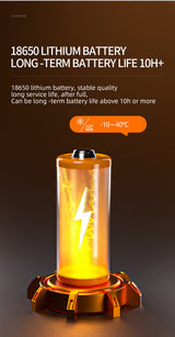 Lampa Solara de Perete Superfire FF6-H, 40W, 310lm, 1200mAh, IP54
