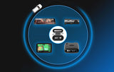 Kit de conectare permanent Ddpai pentru camera auto Mini